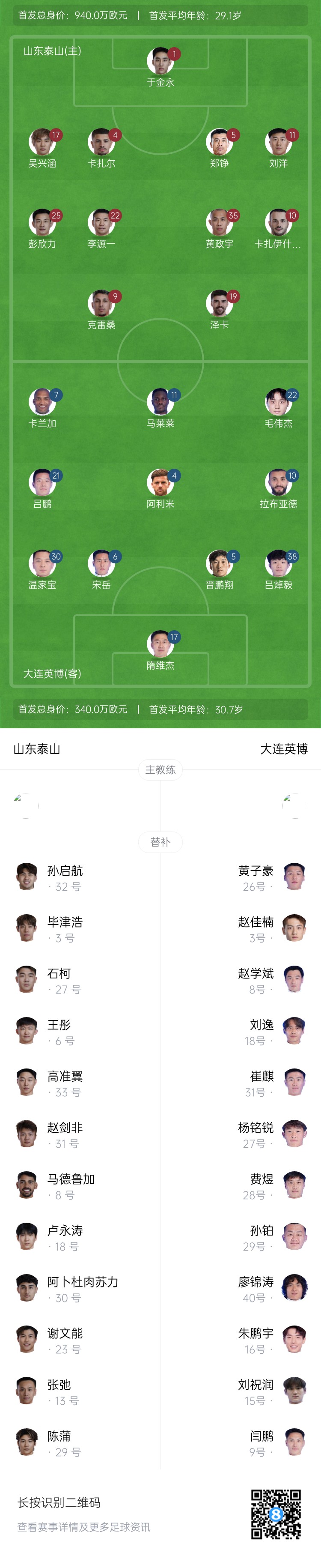 泰山vs英博首發(fā)：四外援PK！于金永先發(fā)謝文能替補(bǔ)，毛偉杰首秀