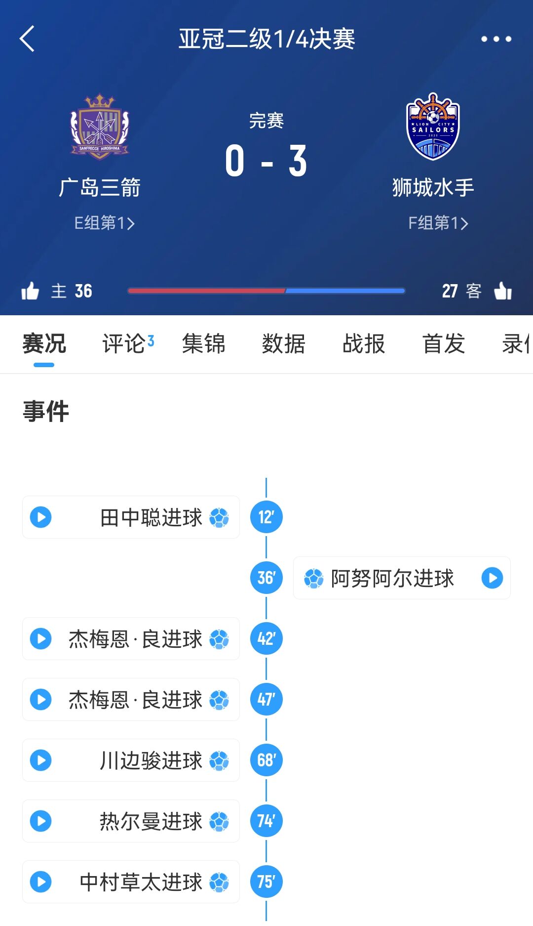 從6-1到被淘汰！廣島三箭社長(zhǎng)公開(kāi)致歉：正確認(rèn)經(jīng)過(guò)，將進(jìn)行處分