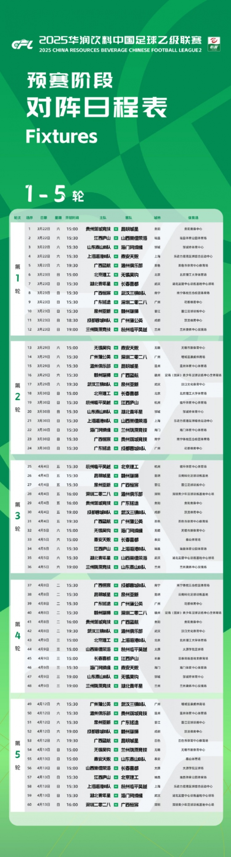 中乙新賽季預(yù)賽階段賽程公布：3月22日開幕，貴陽承辦開幕式