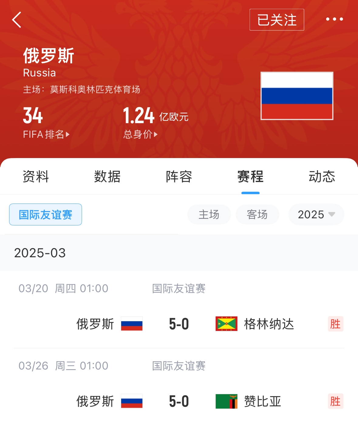 有望解禁！俄羅斯遭禁賽后18場友誼賽不敗，近8場無失球轟44球！