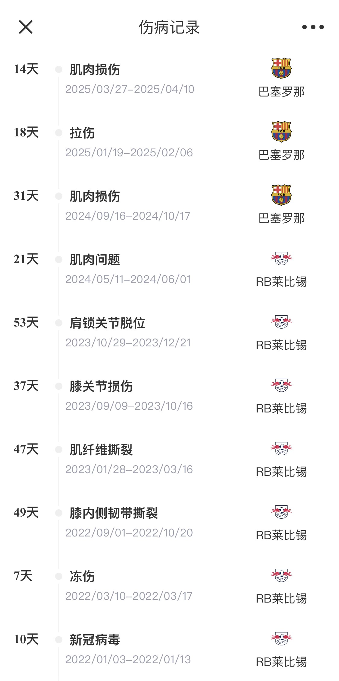 脆脆鯊！奧爾莫或遭內(nèi)收肌損傷，本賽季已傷3次休66天缺席10場(chǎng)