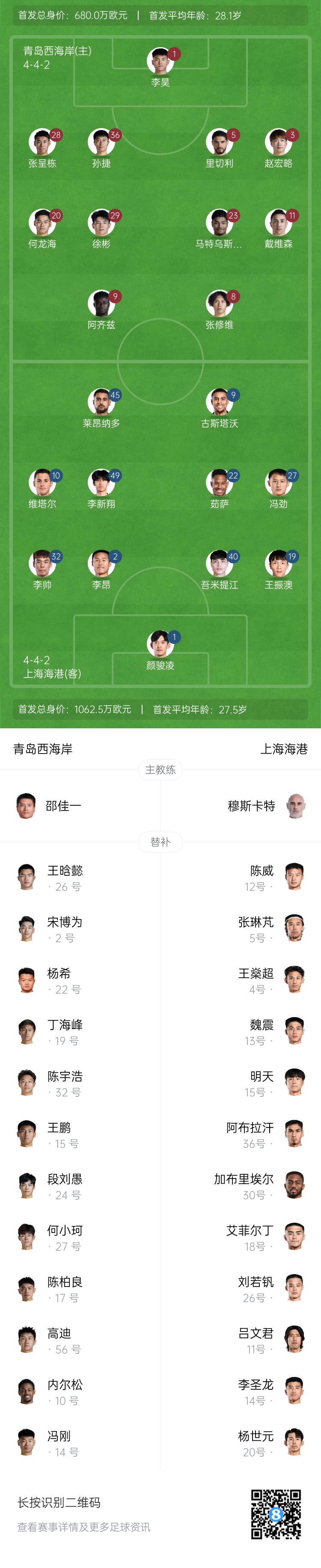 西海岸vs海港首發(fā)：張呈棟先發(fā)，吾米提江首秀，蔣光太傷缺
