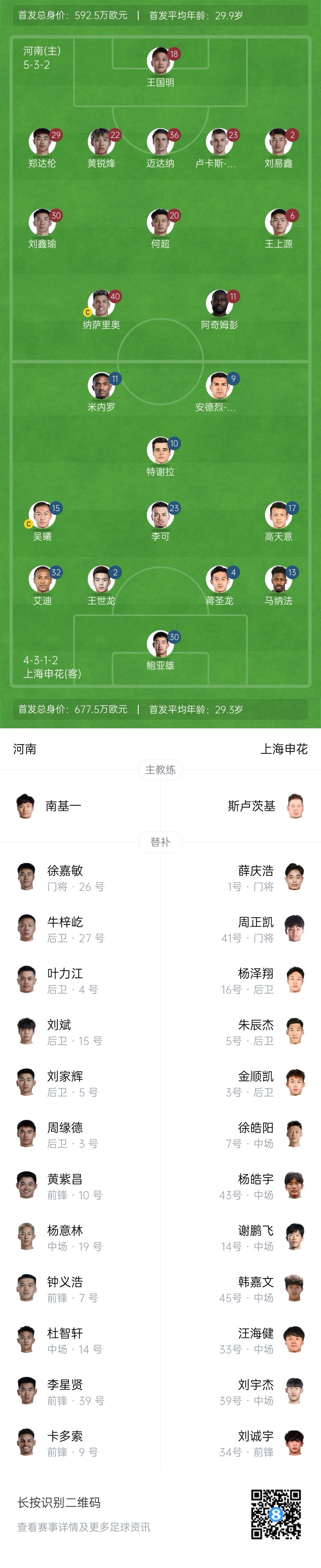 河南vs申花首發(fā)：阿奇姆彭、王上源先發(fā)，蔣圣龍、高天意出戰(zhàn)