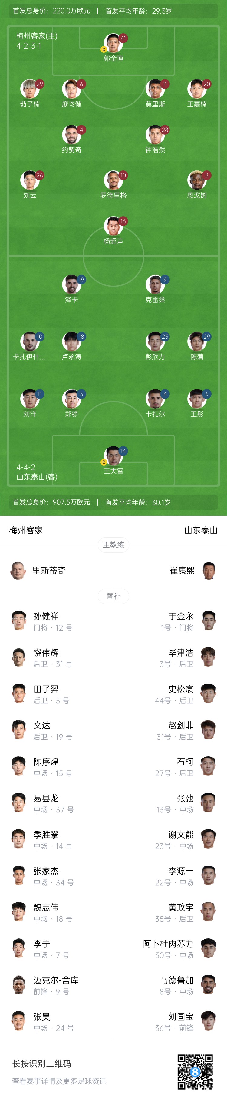 梅州vs泰山首發(fā)：4外援PK！王大雷、彭欣力、鄭錚先發(fā) 克雷桑登場(chǎng)