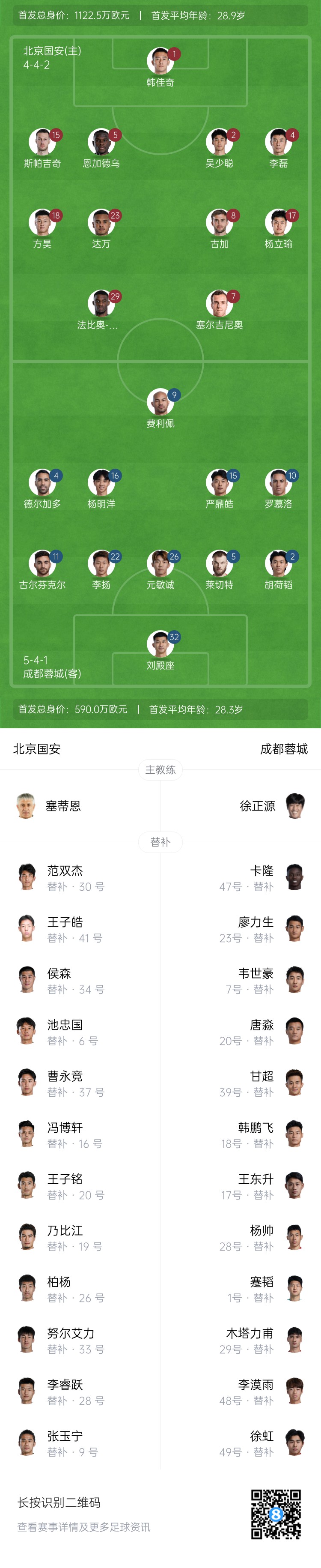 國安vs蓉城首發(fā)：塞爾吉尼奧首秀！德爾加多先發(fā)，韋世豪替補