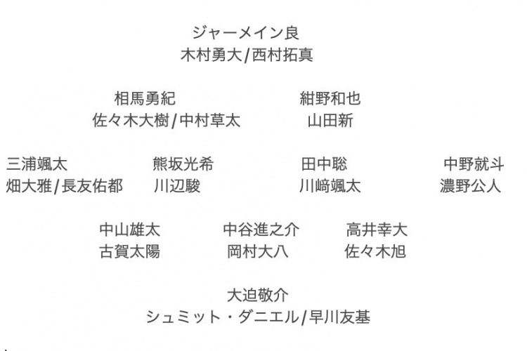 記者預測日本隊東亞杯名單：全員J聯(lián)賽，長友佑都、高井幸大領(lǐng)銜