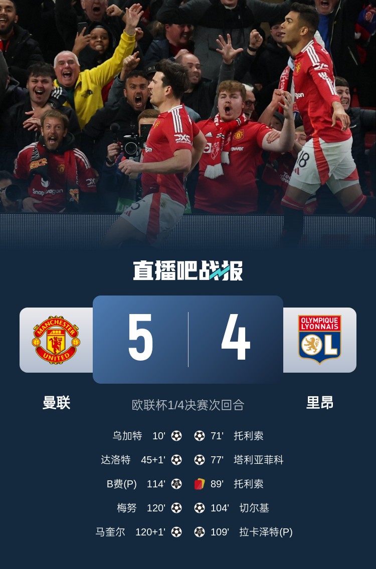 載入史冊！曼聯(lián)5-4里昂是歐戰(zhàn)歷史上首場加時賽打進5球的比賽